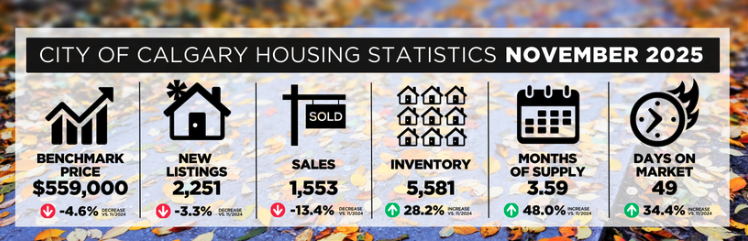 November Real Estate Market: Seasonal Adjustments and Regional Variations in Price and Inventory