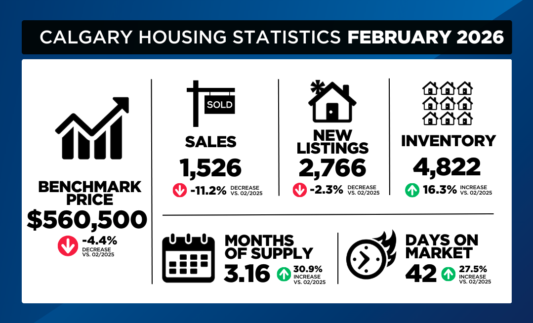 February Market Update: Detached Homes in Demand, Apartment Oversupplied