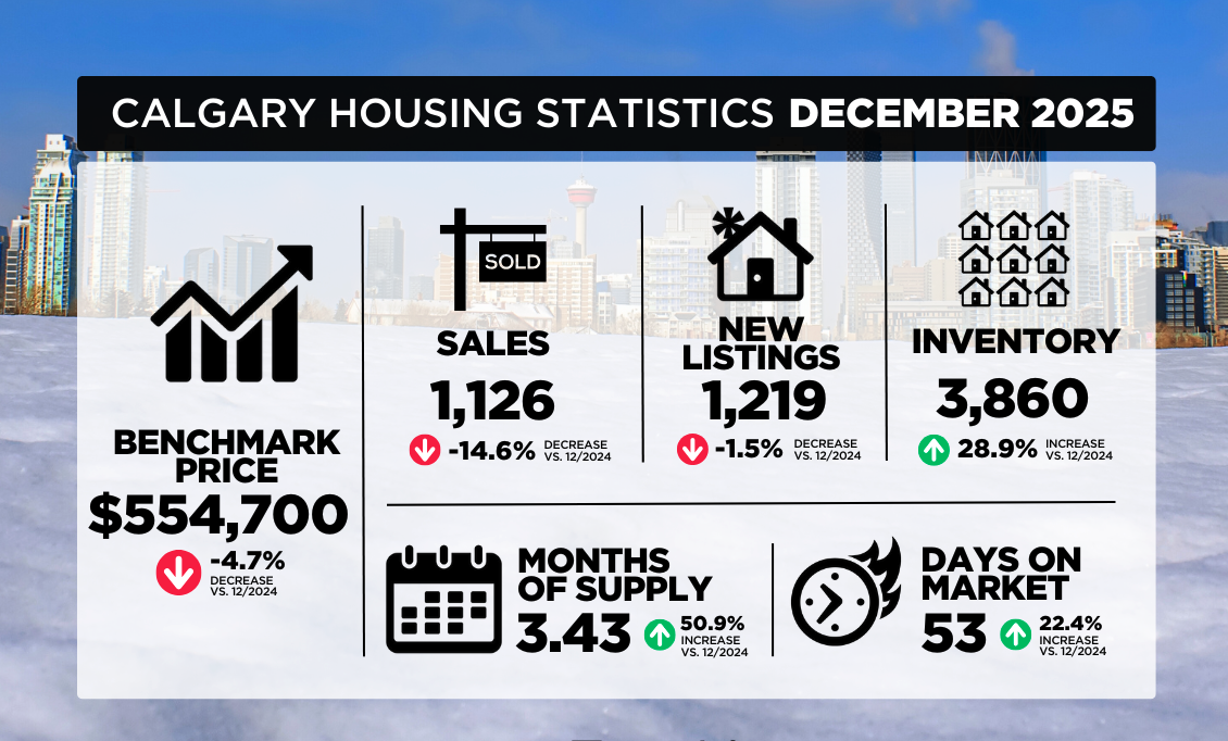 From Boom to Balance: The 2025 Housing Market Transformation